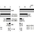 読書が好きかどうか