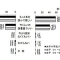 子どもの読書について