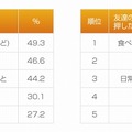 投稿（シェア）したくなる・「いいね！」したくなる内容