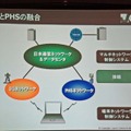 サービスのイメージ