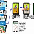 「センバツ84」のユーザー利用イメージ