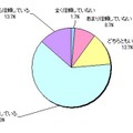 「我が子のお金の使い方や金銭感覚をどの程度信頼しているか」