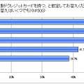 「我が子がクレジットカードを所持する場合、何がもっとも重要か」