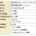 ドコモ・インサイトマーケティングの概要