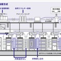 冷媒自然循環方式システム構成イメージ