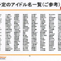 安田美沙子、ほしのあき、安めぐみ、眞鍋かをりといったメジャーアイドルを中心に、240名以上のアイドル名が並ぶのは圧巻