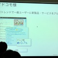 広告プラットフォームとしてのTwitter、その実績と可能性は？