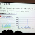 広告プラットフォームとしてのTwitter、その実績と可能性は？