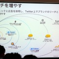 広告プラットフォームとしてのTwitter、その実績と可能性は？