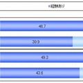 インターネットショッピング