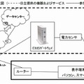 システム構成