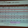 野村総合研究所ユビークリンク事業部の増田有孝事業部長 講演のようす（ATTT12）