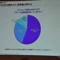 野村総合研究所ユビークリンク事業部の増田有孝事業部長 講演のようす（ATTT12）