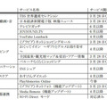 おもなネットテレビ機能・サービス開始時期一覧