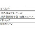 対応するおもなネットテレビ機能・サービス開始時期一覧