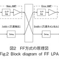 図2　FF方式の原理図