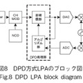 図8　DPD方式LPAのブロック図