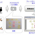 ブレーンストーミング結果の電子化技術