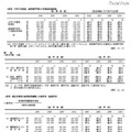 高等教育への進学率（韓国）