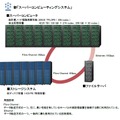 新「スーパーコンピューティングシステム」の概要図