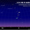 26日日没30分後の東京の西の空（国立天文台HPより）