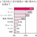 『母の日』に夫や家族と一緒に飲みたいお酒は？