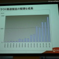 成長するクラウド関連サービス