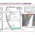 東京電力の資料　中心方向の雰囲気温度