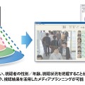 視認効果測定サービス「FieldAnalyst」概要