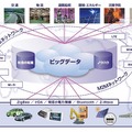 CONNEXIVEによるM2M概念図