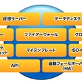 基本機能