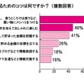 やりくりを楽しくするためのコツは何ですか？