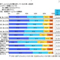 体感型ゲームにどんな印象を持っているか