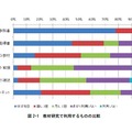 教材研究で利用するもの