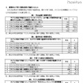 実質的な子育て援助効果が実感されたか