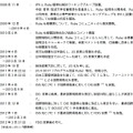 Ruby国際規格化の経緯
