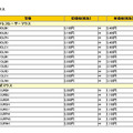 価格改定一覧（1/2）