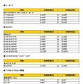 価格改定一覧（2/2）