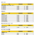 価格改定一覧（2/2）