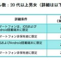 調査対象者とサンプル数