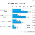 電子書籍を読む