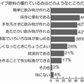 スティックタイプ飲料の優れている点は？