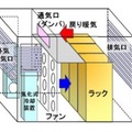 コンテナデータセンターの内部構造