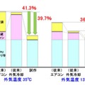 電力削減効果