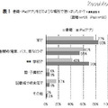 書籍・iPadアプリをどのような場所で使いましたか（複数回答）