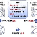 適応的データ局所化技術