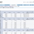 気象庁のさくら満開一覧ページ