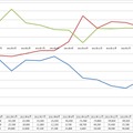 MNP利用状況の推移
