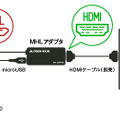 スマホとテレビに接続した利用イメージ