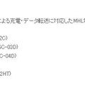 スマホの対応機種一覧